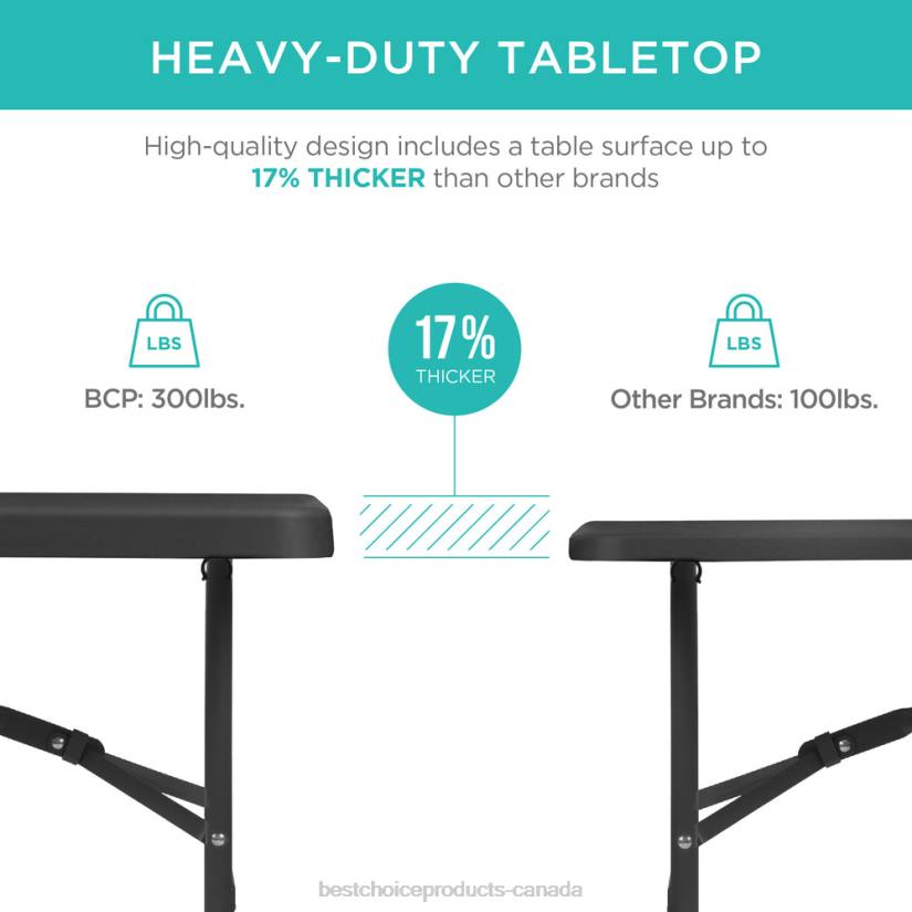 4LT2229 Black Best Choice Products Portable Folding Plastic Dining Table w/ Handle, Lock